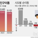 이동-9 이미지