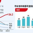 이수에너지 이미지