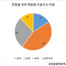 세탁도우미 이미지
