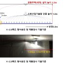 공동주택 스프링클러 수평거리기준에 대해 이미지