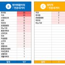 수성메디케어 이미지