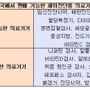 고유약국 이미지