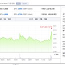 세운의료기기상사 이미지