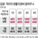 3월 7일 월요일 간추린 뉴스와 날씨 이미지