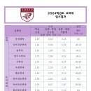 서강탑학원 이미지