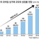 폰n닥터 네이버블로그