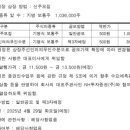 (주)원일티엔아이 이미지