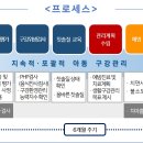 노경완치과의원 | 광주광역시 아동치과주치의 의료기관 안내