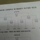 제34회 인천축구협회장기축구대회대진표 이미지