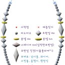 762번 두번째 목걸이 도안입니다. 이미지