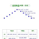 2024-1007(월) 1마르코복음 주해 이미지