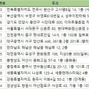 신포동2가044 이미지