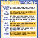 2021-10-05 상한가 및 급등주 이미지