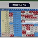 관저다목적체육관 수영장 이미지