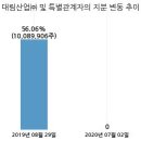 고려개발㈜ 이미지