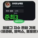 애정지수 | 블로그 지수 변화 기록｜블덱스 준최3, 블라이 94.7점까지