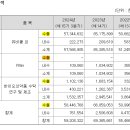 비오텍 이미지