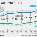 2021.11.09 충격..128만 다주택 대출자들 어떻게 하나..주택 시장 핵폭탄 터진다.충격 KB가 먼저 시작 했다 강의 이미지