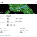가곡로 | [충북충주] 올데이 cc (레이크코스, 밸리코스) 라운드 후기~!!