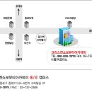 7월 메이크업 네일아트무료교육신청받습니다. 이미지