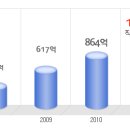 에스엠엔터테인먼트 공채정보ㅣ[에스엠엔터테인먼트] 2012년 하반기 공개채용 요점정리를 확인하세요!!!! 이미지