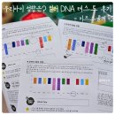 그림책을 통한 키즈 스피치 | 부산 키즈스콜레 연제라운지 컬러 DNA 테스트와 방문 후기 (부산아이이와 가볼만한 곳)