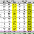 P-6934 | 2020학년도 과학고등학교 입시 경쟁률