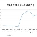 구미가축병원 이미지