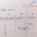 피고인 구속기간 이미지