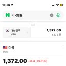 달러 인덱스 VS 원화 환율 이미지