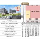 마곡서1로(서측) 이미지