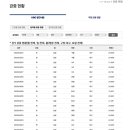 올해 평균관중이 가장 높은 야구장 이미지