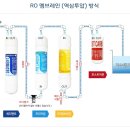 청호나이스 CHP-5110S 정수기필터 (필터탑스) 이미지