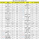 모던PC방 이미지