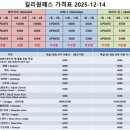 씨유독산마차길점 | 신행 기록_(4) 발리🇮🇩: 1️⃣길리 2.3~2.4