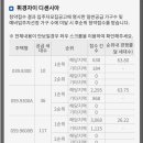 휘경51 이미지