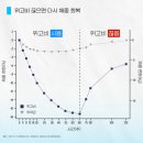 “위고비·마운자로 끊으면 요요 4배속?” 18개월 뒤 원래 체중으로 돌아간다는 말, 어디까지가 사실일까요 이미지