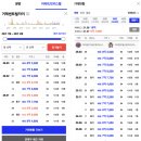 교대역1호선 | 부산 연제구 더블역세권 교대역 거제센트럴자이 임장 후기