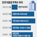 &#34;최악은 막자&#34;… 외환·금융 위기 긴급처방전 꺼내든 정부 이미지