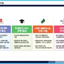 신동아중량