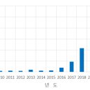 의료법인 신생의료재단 이미지