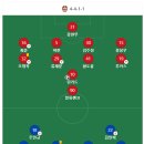 울산FC