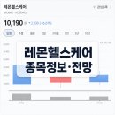 주식회사 이지헬스케어 | 레몬헬스케어 상장 후 주가 16% 급락, 무슨 회사일까? 실적·시가총액 전망 정리 공모주