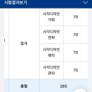 2026년 2회차 시각디자인 기사 필기 난이도 후기