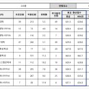 한국항공대학교 이미지