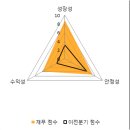 일별닷컴