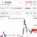 (주)라온유진