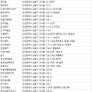 간석동 미용실