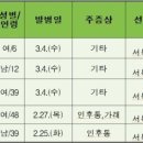 산업인(아) 이미지