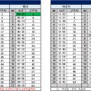 8월 16일 (금) 119팀 출근표 (수정19:11) 이미지